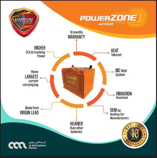 Car battery replacement service in Qatar by AAQATAR at roadside